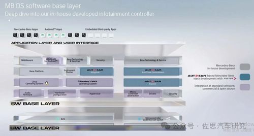 SOA服務(wù)導向架構(gòu)在軟件架構(gòu)與基礎(chǔ)軟件開發(fā)中的應(yīng)用