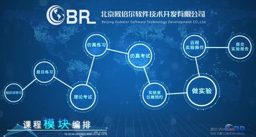 北京歐倍爾與天津大學化工基礎(chǔ)實驗中心攜手共建化工遠程智慧實驗室基礎(chǔ)軟件開發(fā)新篇章