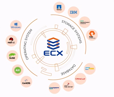 探秘百億藍海 CDM在基礎(chǔ)軟件開發(fā)中的“數(shù)據(jù)魔法”